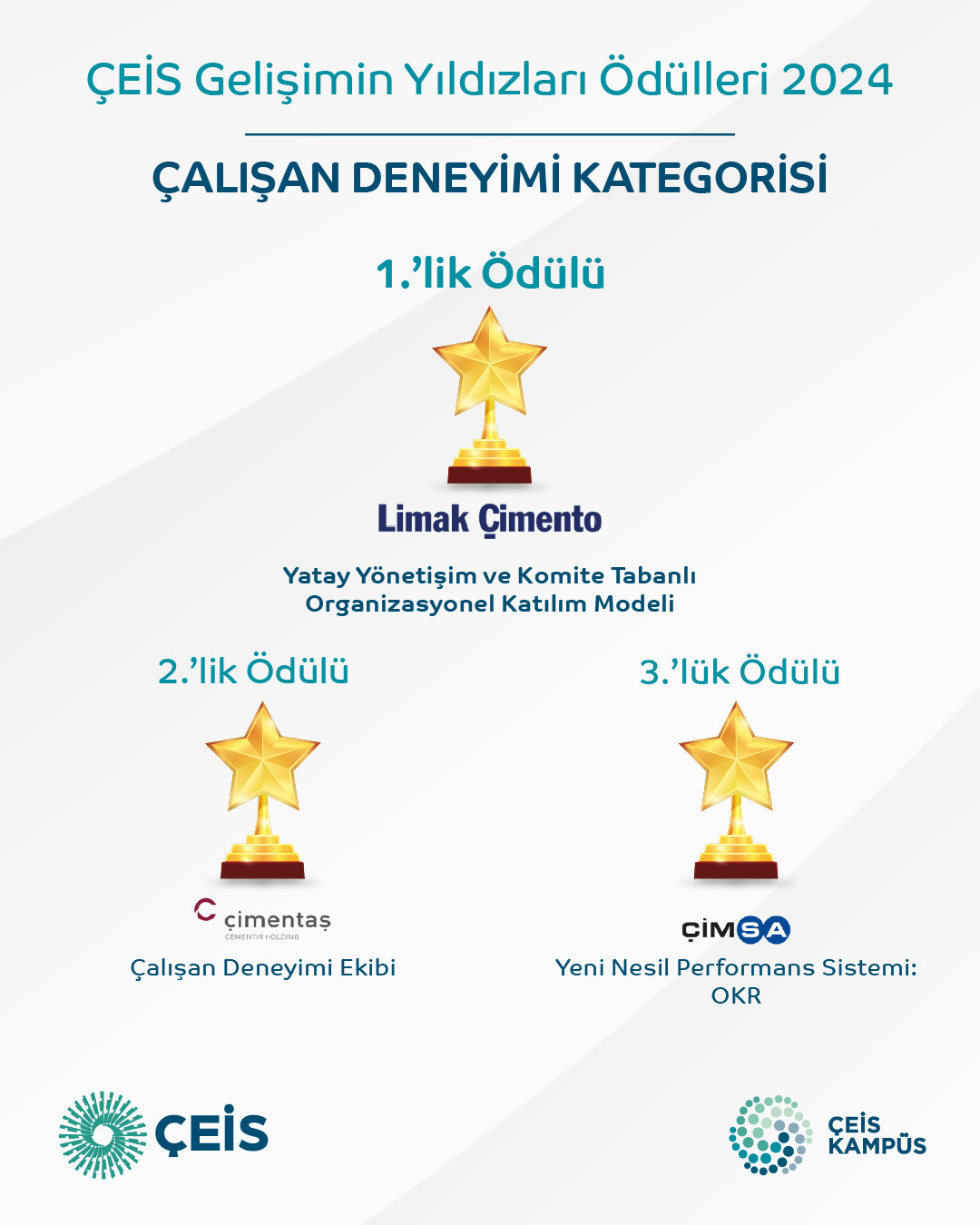 Kazanan Proje 1