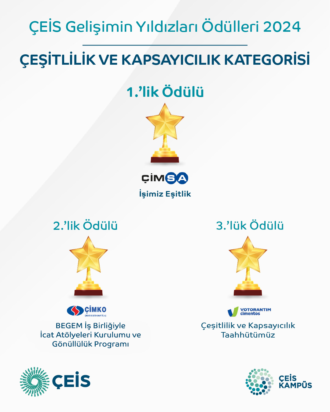 Kazanan Proje 2