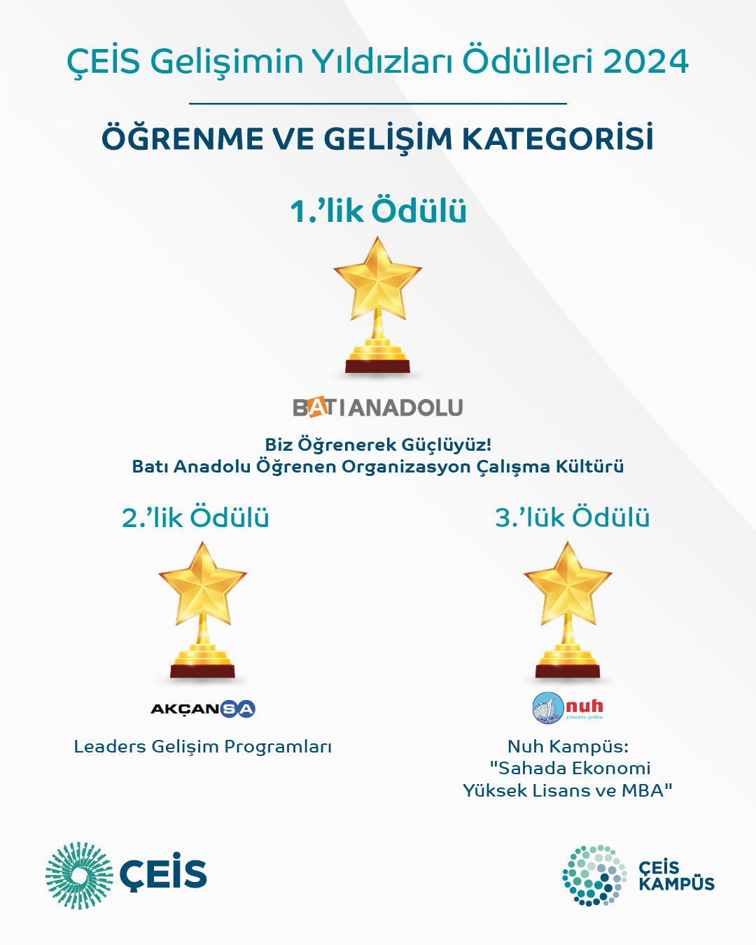 Kazanan Proje 3