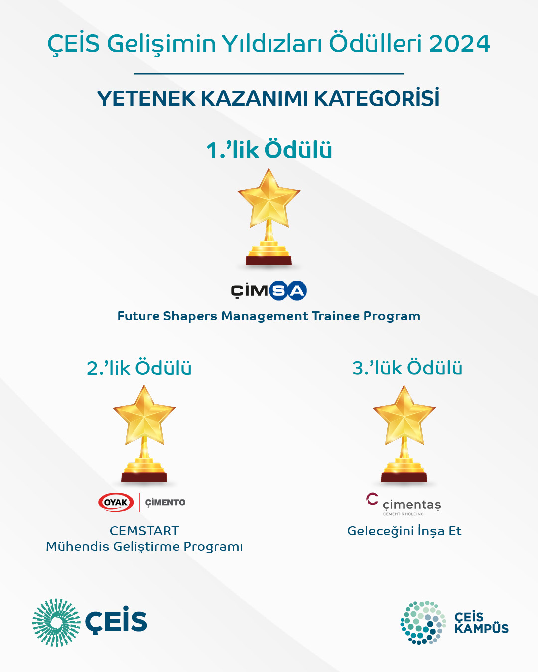 Kazanan Proje 4